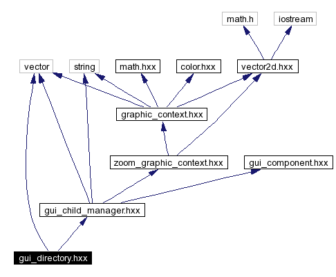 Include dependency graph