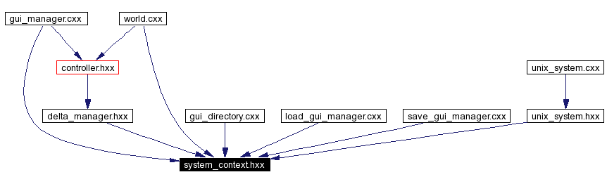 Included by dependency graph